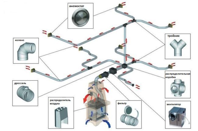 Systemelemente